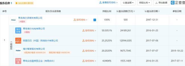海爾在青島成立電子科技公司，布局集成電路與電子元器件銷售新業(yè)務