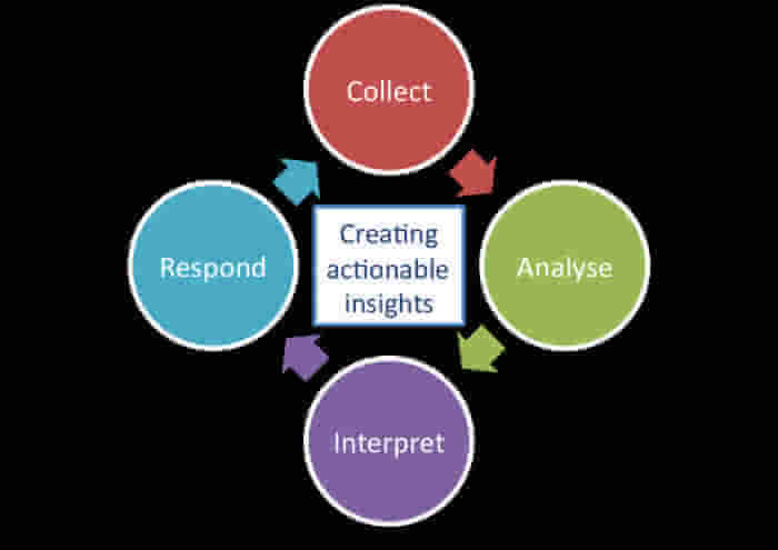 互聯(lián)網(wǎng)時代，你應該了解的五種物聯(lián)網(wǎng)大數(shù)據(jù)網(wǎng)絡技術(shù)服務