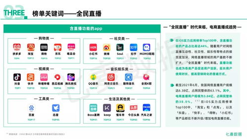 2021年度移動互聯(lián)網(wǎng)白皮書 全景洞察與市場格局重塑