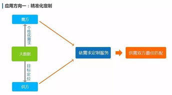 大數(shù)據(jù) 追溯萬物，連接未來——從概念到應用，探索廣州三拓識別技術(shù)的實踐